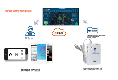 智慧城市中的安全屏障 基于NB-IoT技術的消防安全預警系統解決方案