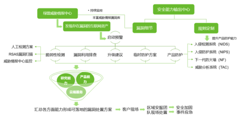 綠盟科技榮獲CNCERT國家級應急服務與工業控制領域支撐單位稱號，領航物聯網安全服務