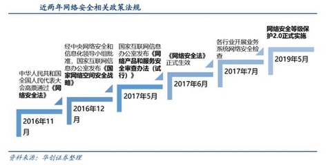 網絡安全邁入黃金時代 物聯網應用服務的機遇與挑戰