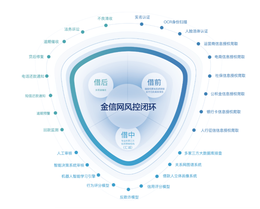 金信網 互金再成兩會熱點 銳意創新風控為先