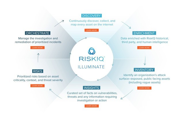 微軟為何收購RiskIQ 布局互聯網安全服務的新篇章